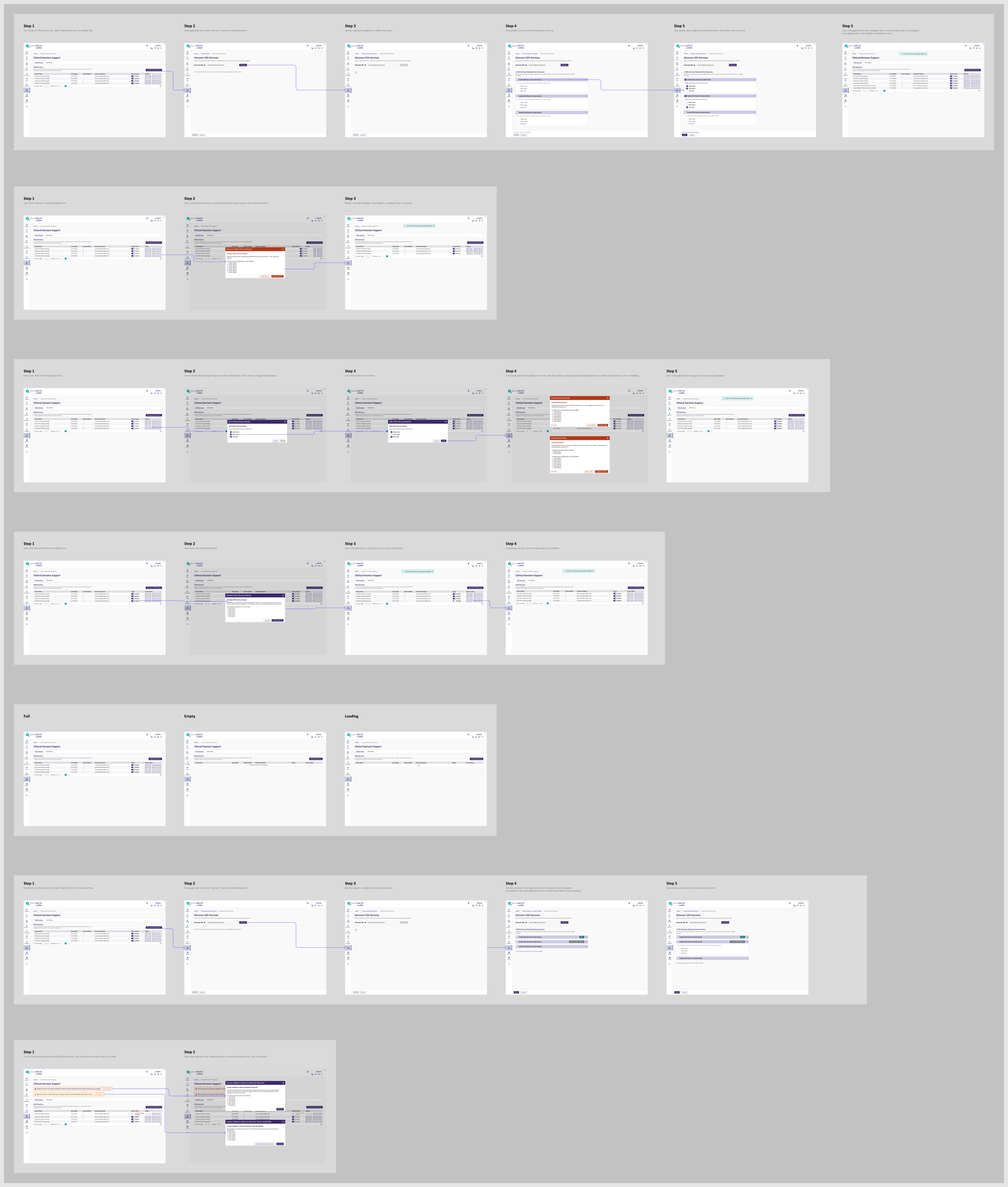 CDS Hooks admin configuration screen organized by clinical roles